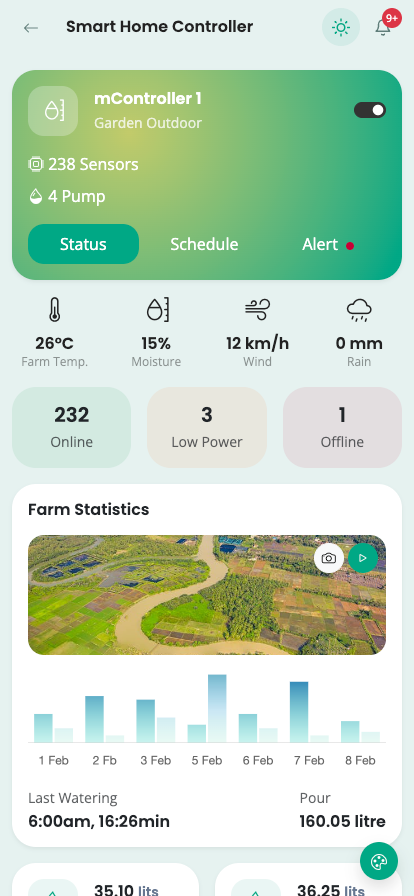 SmartUIUX Mobile Admin UI UX bootstrap 5 themes dashboard mobile HTML template- Smart home IOT Vehicle Gardening Devices Mobile app UI kit template 4